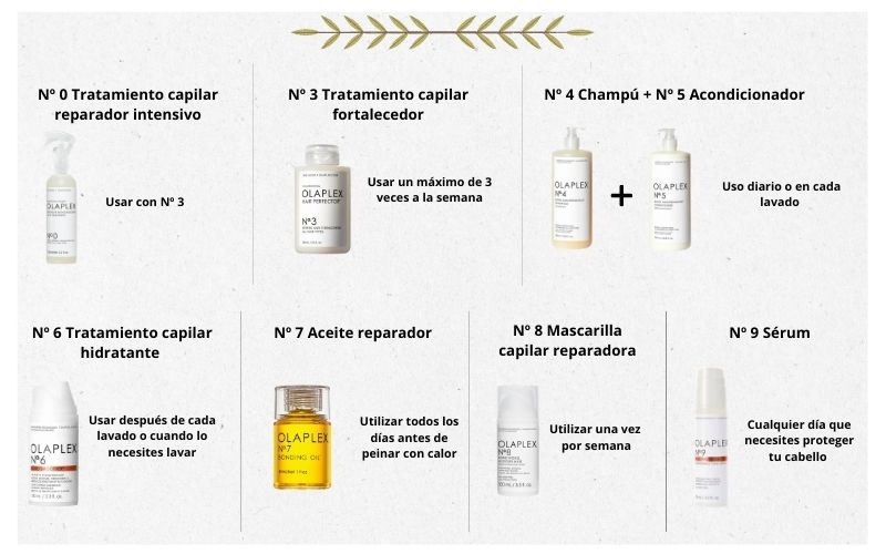 Gu&iacute;a uso productos Olaplex para obtener un tratamiento capilar reparador 